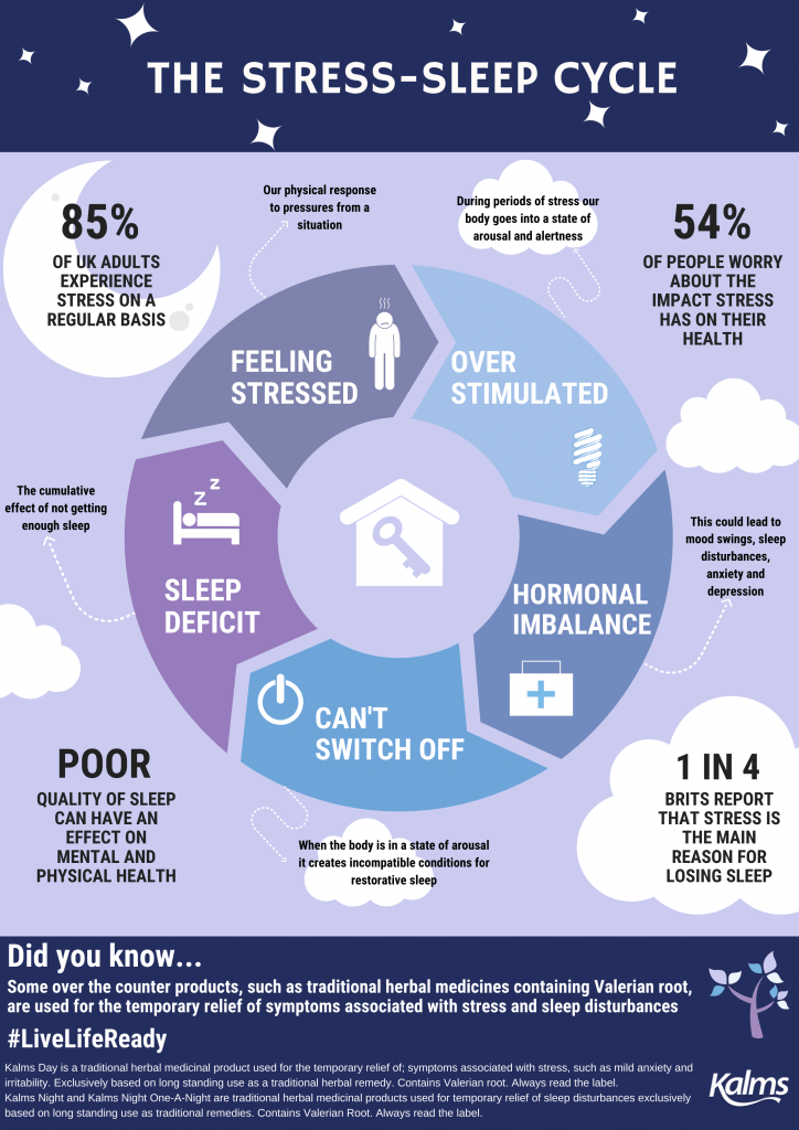 How to Break the Stress-Sleep Cycle